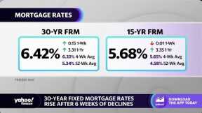 30-year fixed mortgage rates rise after six weeks of declines