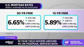 Mortgage rates climb, Treasury yields slide around Fedspeak and services data