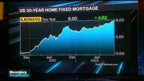 How Sustainable Is a 30-Year, 8% Mortgage Rate?