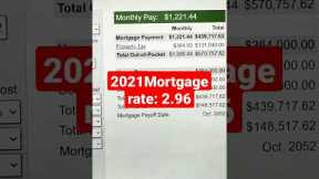 Mortgage rates rising! #mortgage #interestrates #purchasingpower