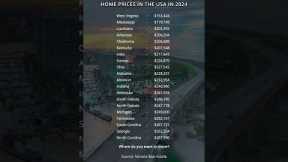 Top 20 Least Expensive Home Prices in the USA in 2024