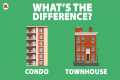 Condo vs. Townhouse | Quicken Loans