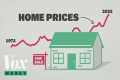 Why buying a house in the US is so