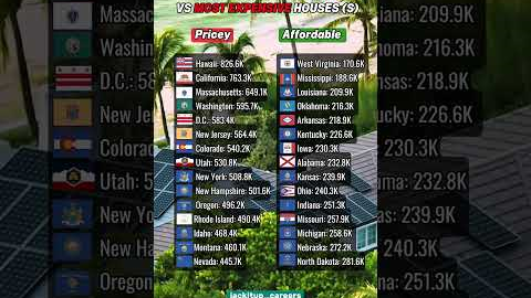 US states with the lowest vs highest home prices #usa #california #hawaii #newyork #massachusetts