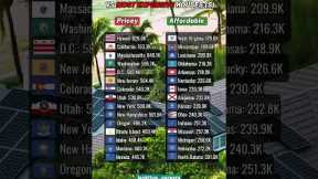 US states with the lowest vs highest home prices #usa #california #hawaii #newyork #massachusetts