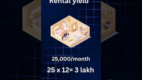 Rental yield | Real estate investment | Property Investment