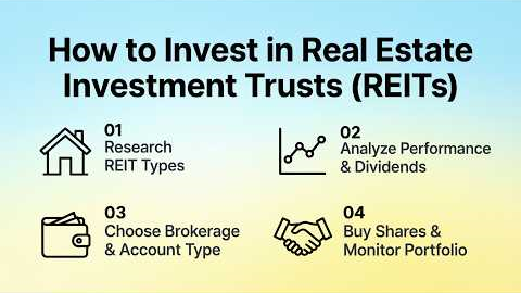How to Invest in Real Estate Investment Trusts (REITs): Beginner’s Guide