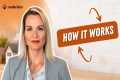 How to Start Investing in Real Estate 