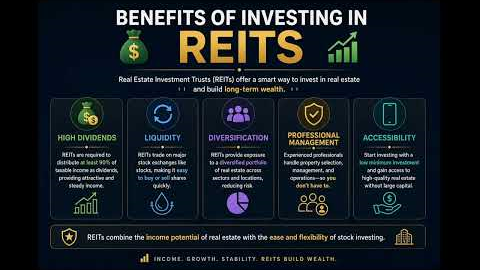 How to Invest in Real Estate with Little Money (REITs Guide)