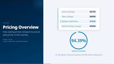 Ultimate Guide to Buying, Selling & Investing in Dream Homes | Real Estate Insights & Market Trends